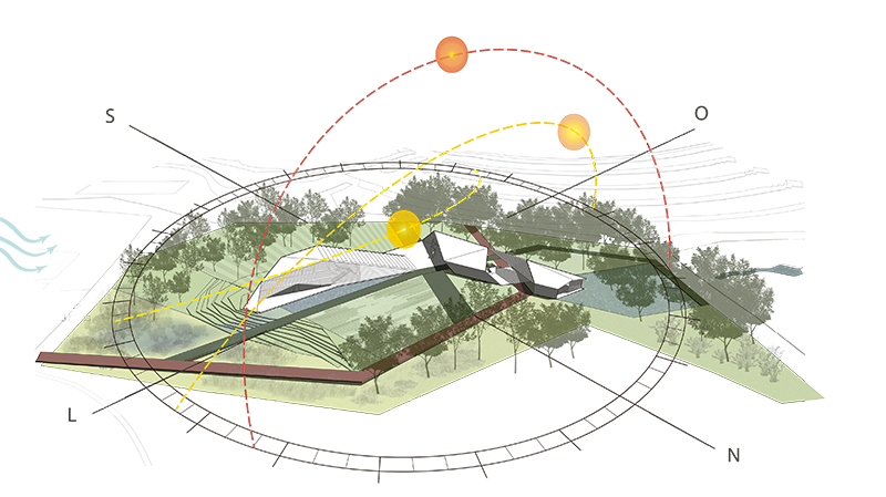 Perspectiva isométrica das edificações, que mostra as relações de espaços livre, a orientação solar e a direção dos ventos. O objetivo da imagem é mostrar como a edificação foi pensada para trabalhar em conjunto com estes fatores.