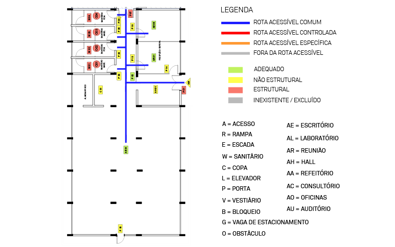 Planta de um edifício retangular, ilustrando a classificação de adequação de todos os elementos analisados na Vistoria Técnica, com siglas e pintado as cores relatadas no infográfico da metodologia: verde, amarelo e vermelho.